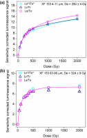 https://www.geochronometria.com/f/fulltexts/184548/j_geochr-2015-0092_fig_011_min.jpg