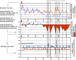 https://www.geochronometria.com/f/fulltexts/184549/j_geochr-2015-0093_fig_002_min.jpg