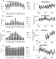 https://www.geochronometria.com/f/fulltexts/184550/j_geochr-2015-0094_fig_001_min.jpg