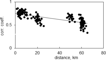 https://www.geochronometria.com/f/fulltexts/184550/j_geochr-2015-0094_fig_003_min.jpg