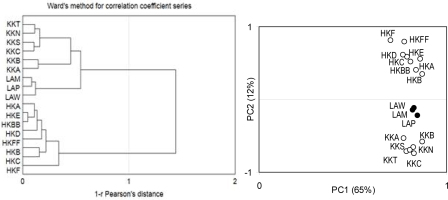 https://www.geochronometria.com/f/fulltexts/184550/j_geochr-2015-0094_fig_004_min.jpg