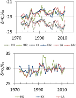 https://www.geochronometria.com/f/fulltexts/184550/j_geochr-2015-0094_fig_007_min.jpg