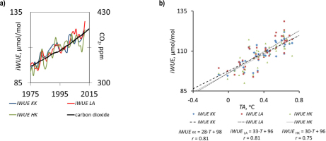 https://www.geochronometria.com/f/fulltexts/184550/j_geochr-2015-0094_fig_009_min.jpg