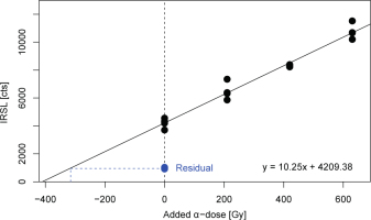 https://www.geochronometria.com/f/fulltexts/184551/j_geochr-2015-0095_fig_001_min.jpg