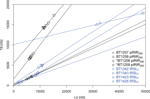 https://www.geochronometria.com/f/fulltexts/184551/j_geochr-2015-0095_fig_003_min.jpg