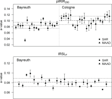 https://www.geochronometria.com/f/fulltexts/184551/j_geochr-2015-0095_fig_004_min.jpg