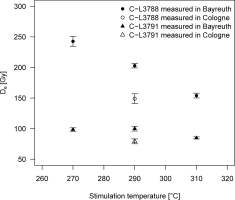 https://www.geochronometria.com/f/fulltexts/184551/j_geochr-2015-0095_fig_007_min.jpg