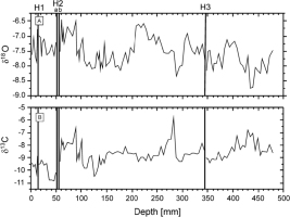 https://www.geochronometria.com/f/fulltexts/184552/j_geochr-2015-0096_fig_005_min.jpg