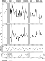 https://www.geochronometria.com/f/fulltexts/184552/j_geochr-2015-0096_fig_007_min.jpg