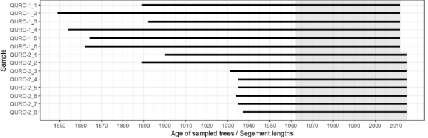 https://www.geochronometria.com/f/fulltexts/184553/j_geochr-2015-0097_fig_002_min.jpg