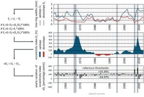 https://www.geochronometria.com/f/fulltexts/184554/j_geochr-2015-0098_fig_004_min.jpg