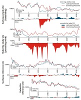 https://www.geochronometria.com/f/fulltexts/184554/j_geochr-2015-0098_fig_005_min.jpg