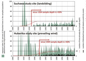 https://www.geochronometria.com/f/fulltexts/184554/j_geochr-2015-0098_fig_006_min.jpg