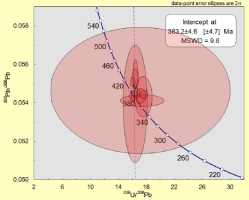 https://www.geochronometria.com/f/fulltexts/184555/j_geochr-2015-0099_fig_010_min.jpg