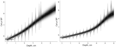 https://www.geochronometria.com/f/fulltexts/184557/j_geochr-2015-0101_fig_007_min.jpg