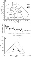 https://www.geochronometria.com/f/fulltexts/184558/j_geochr-2015-0102_fig_003_min.jpg