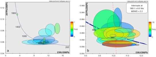 https://www.geochronometria.com/f/fulltexts/184558/j_geochr-2015-0102_fig_007_min.jpg