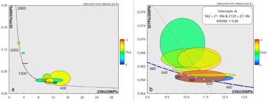 https://www.geochronometria.com/f/fulltexts/184558/j_geochr-2015-0102_fig_009_min.jpg