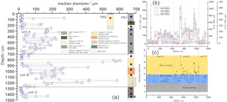 https://www.geochronometria.com/f/fulltexts/184559/j_geochr-2015-0103_fig_002_min.jpg