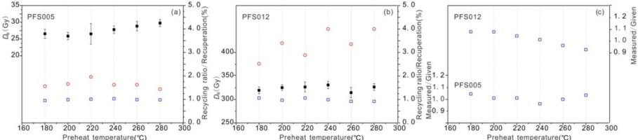 https://www.geochronometria.com/f/fulltexts/184559/j_geochr-2015-0103_fig_003_min.jpg