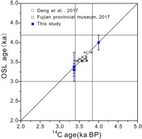 https://www.geochronometria.com/f/fulltexts/184559/j_geochr-2015-0103_fig_005_min.jpg