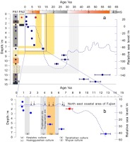 https://www.geochronometria.com/f/fulltexts/184559/j_geochr-2015-0103_fig_006_min.jpg