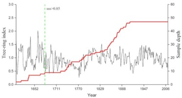 https://www.geochronometria.com/f/fulltexts/184560/j_geochr-2015-0104_fig_003_min.jpg