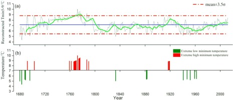 https://www.geochronometria.com/f/fulltexts/184560/j_geochr-2015-0104_fig_007_min.jpg