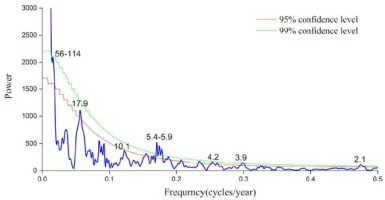 https://www.geochronometria.com/f/fulltexts/184560/j_geochr-2015-0104_fig_008_min.jpg