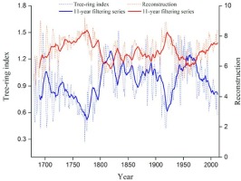 https://www.geochronometria.com/f/fulltexts/184560/j_geochr-2015-0104_fig_009_min.jpg