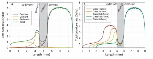 https://www.geochronometria.com/f/fulltexts/184561/j_geochr-2015-0105_fig_003_min.jpg