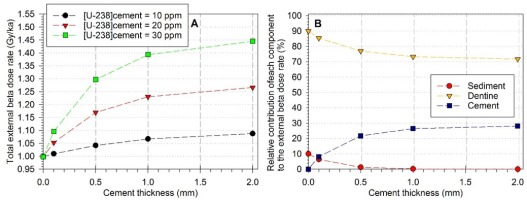 https://www.geochronometria.com/f/fulltexts/184561/j_geochr-2015-0105_fig_004_min.jpg