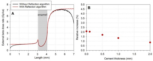 https://www.geochronometria.com/f/fulltexts/184561/j_geochr-2015-0105_fig_005_min.jpg