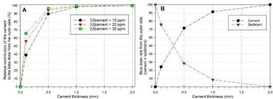 https://www.geochronometria.com/f/fulltexts/184561/j_geochr-2015-0105_fig_006_min.jpg