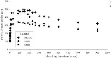 https://www.geochronometria.com/f/fulltexts/184562/j_geochr-2015-0106_fig_003_min.jpg