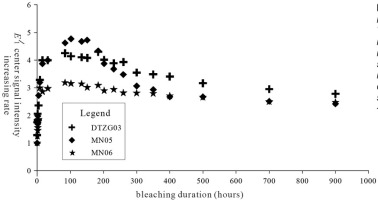 https://www.geochronometria.com/f/fulltexts/184562/j_geochr-2015-0106_fig_004_min.jpg