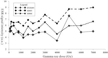 https://www.geochronometria.com/f/fulltexts/184562/j_geochr-2015-0106_fig_005_min.jpg