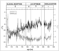 https://www.geochronometria.com/f/fulltexts/184563/j_geochr-2015-0107_fig_005_min.jpg