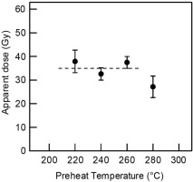 https://www.geochronometria.com/f/fulltexts/184564/j_geochr-2015-0108_fig_004_min.jpg