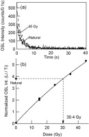 https://www.geochronometria.com/f/fulltexts/184564/j_geochr-2015-0108_fig_007_min.jpg