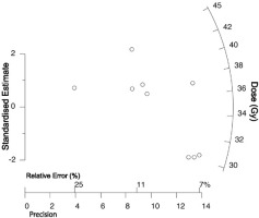 https://www.geochronometria.com/f/fulltexts/184564/j_geochr-2015-0108_fig_008_min.jpg