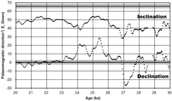 https://www.geochronometria.com/f/fulltexts/184564/j_geochr-2015-0108_fig_009_min.jpg