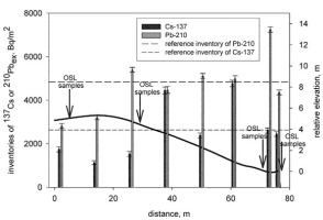 https://www.geochronometria.com/f/fulltexts/184565/j_geochr-2015-0109_fig_003_min.jpg