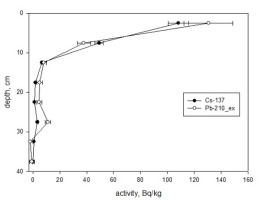 https://www.geochronometria.com/f/fulltexts/184565/j_geochr-2015-0109_fig_006_min.jpg