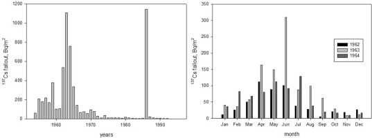 https://www.geochronometria.com/f/fulltexts/184565/j_geochr-2015-0109_fig_008_min.jpg