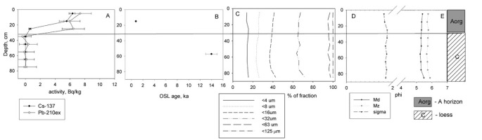 https://www.geochronometria.com/f/fulltexts/184565/j_geochr-2015-0109_fig_010_min.jpg