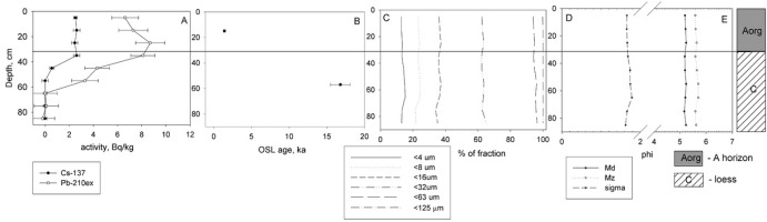 https://www.geochronometria.com/f/fulltexts/184565/j_geochr-2015-0109_fig_011_min.jpg