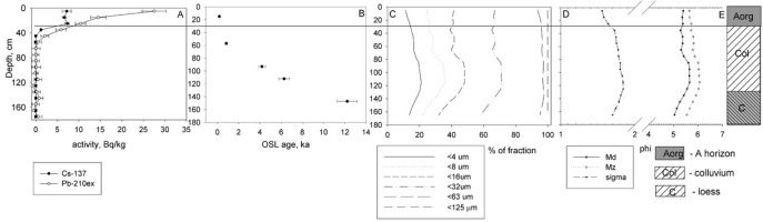 https://www.geochronometria.com/f/fulltexts/184565/j_geochr-2015-0109_fig_012_min.jpg