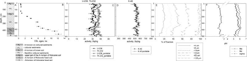 https://www.geochronometria.com/f/fulltexts/184565/j_geochr-2015-0109_fig_013_min.jpg