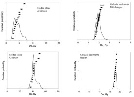 https://www.geochronometria.com/f/fulltexts/184565/j_geochr-2015-0109_fig_014_min.jpg